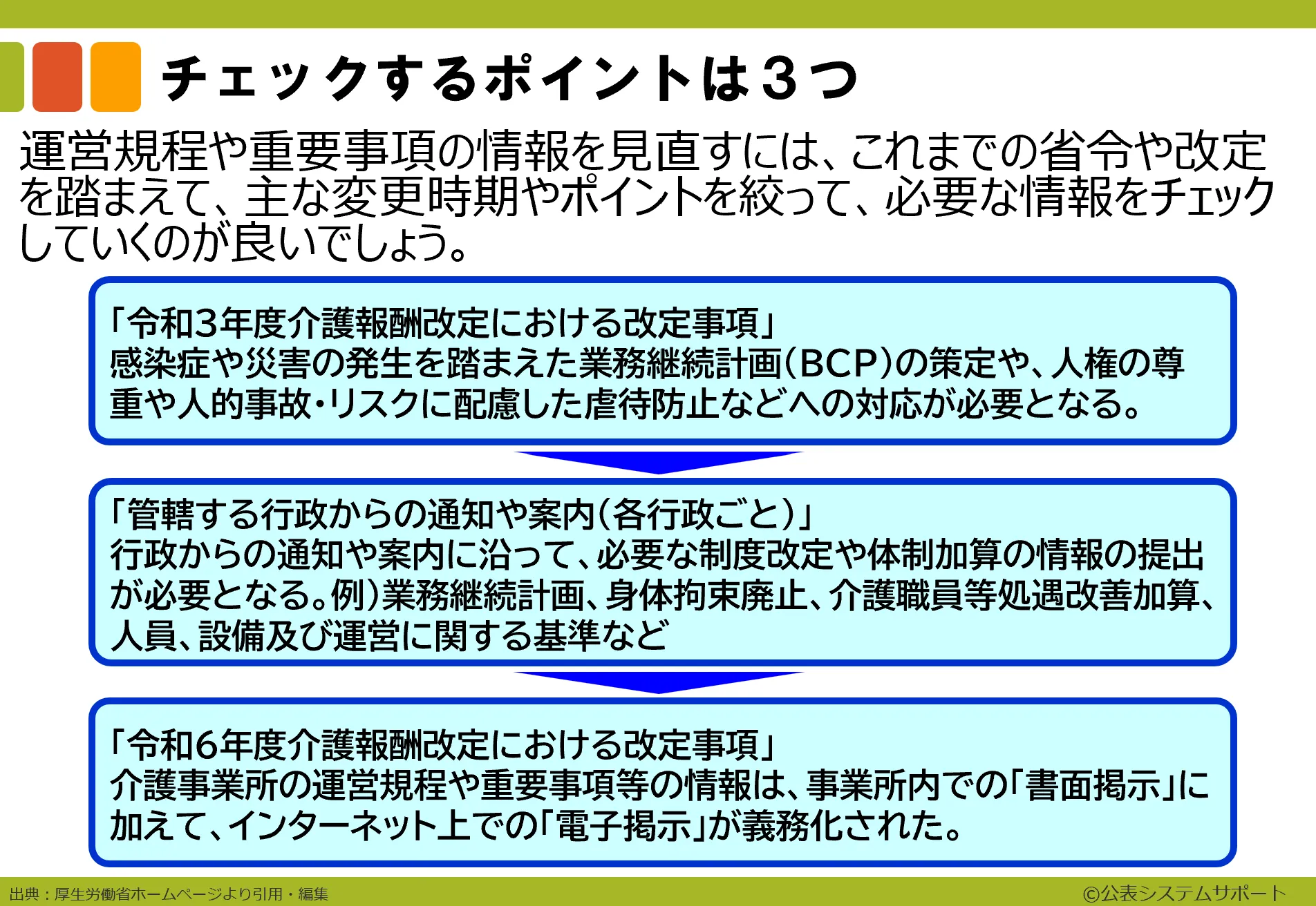 ステップ1:チェックするフローチャート1-2