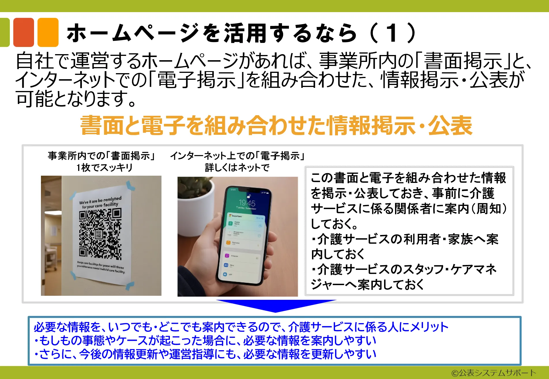 ステップ3:インターネット上での電子掲示3-2