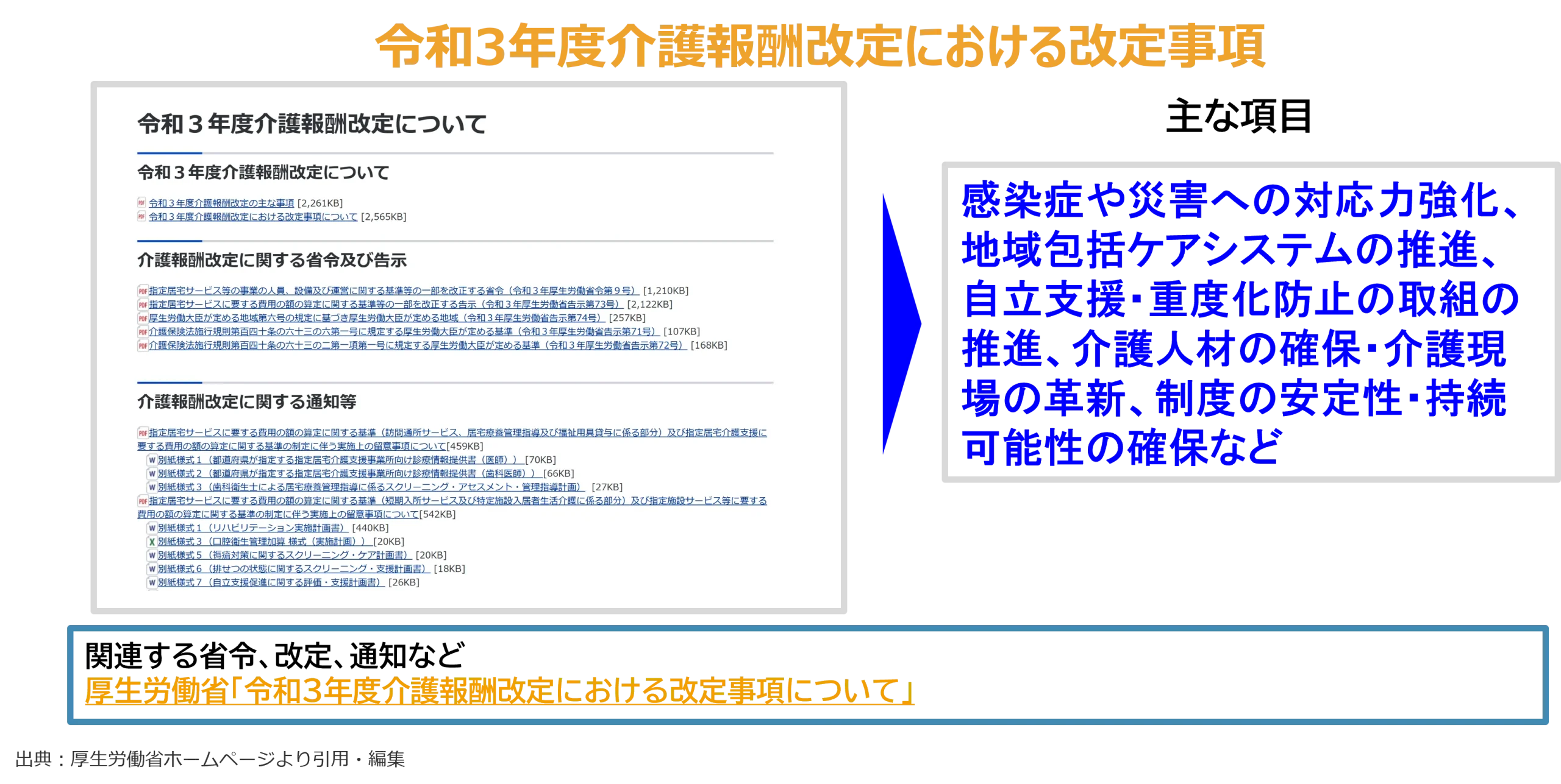 令和3年度介護報酬改定における改定事項