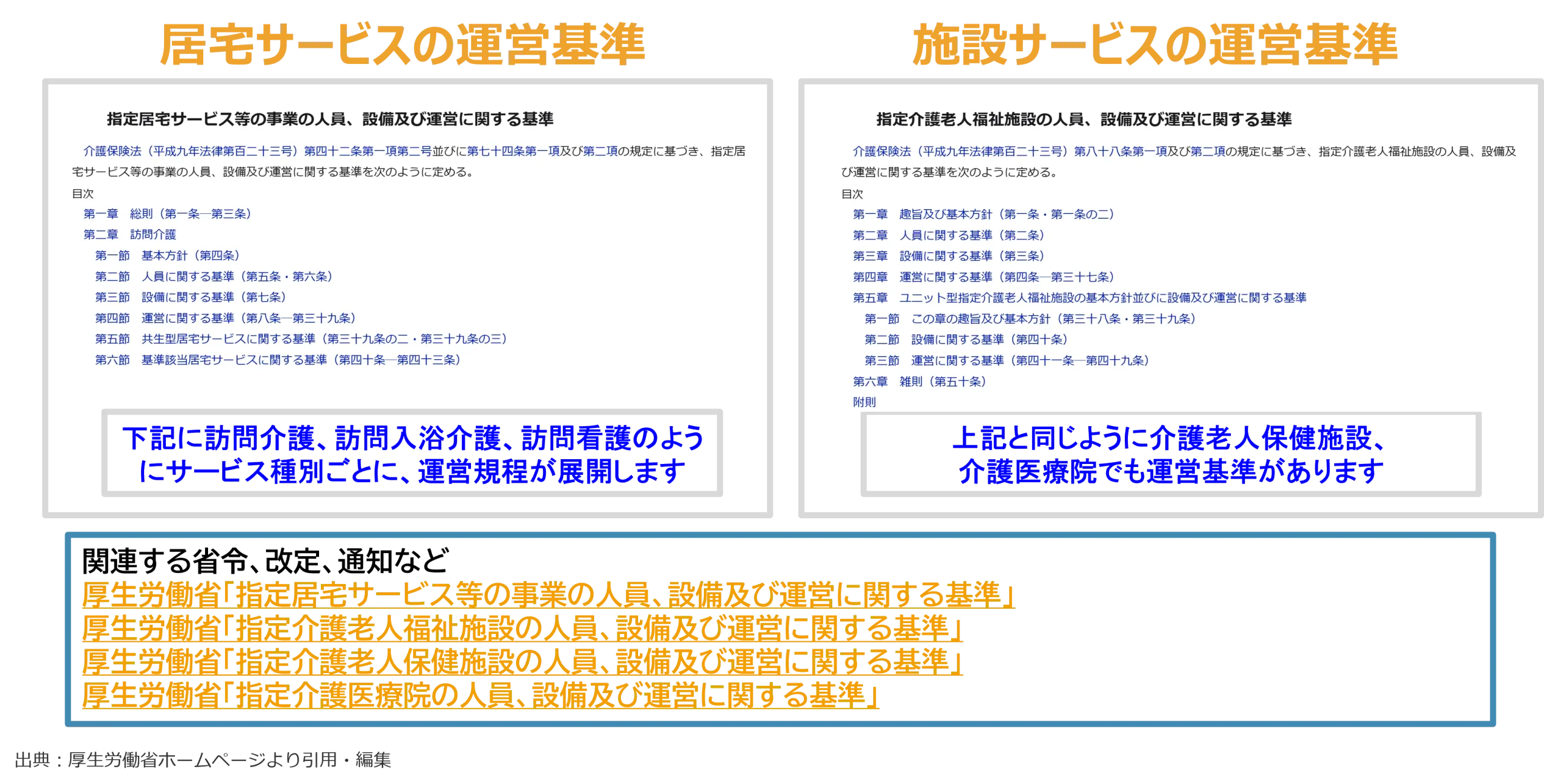 基本となる省令、運営基準
