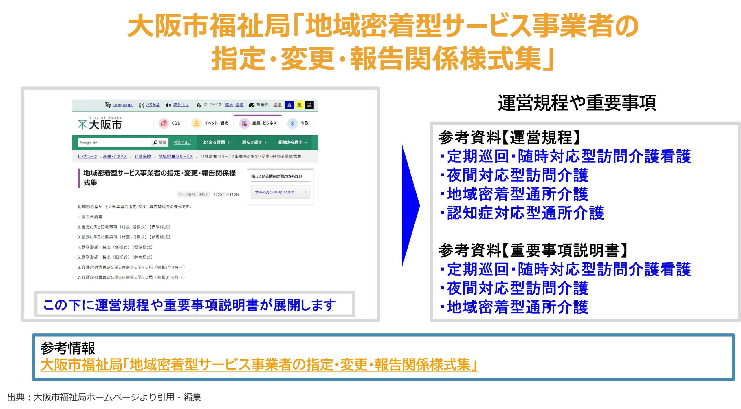 大阪市福祉局「地域密着型サービス事業者の指定・変更・報告関係様式集」