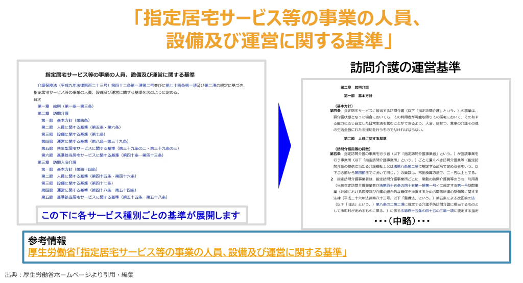 指針となる厚生労働省の省令や基準