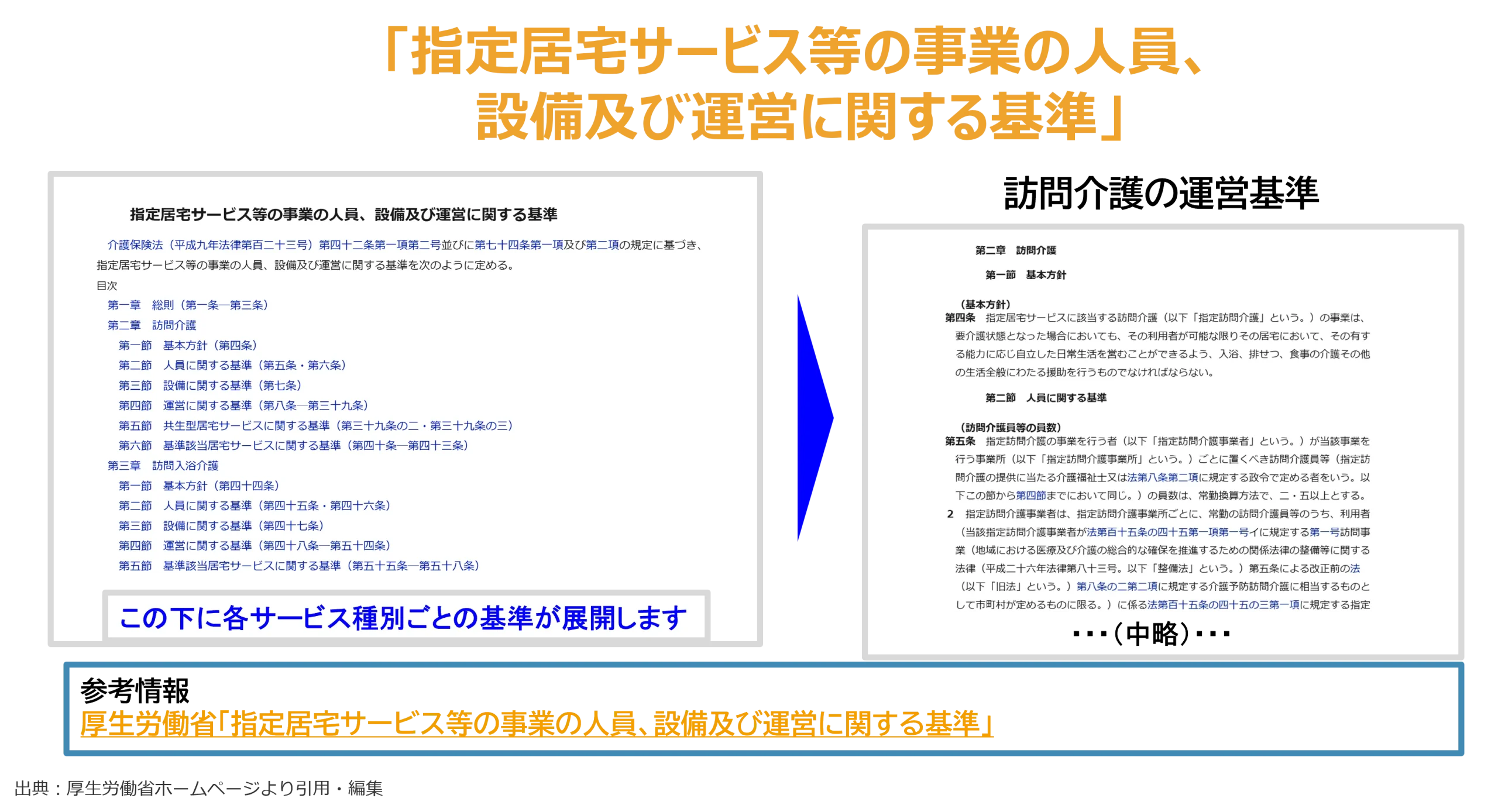 指針となる厚生労働省の省令や基準