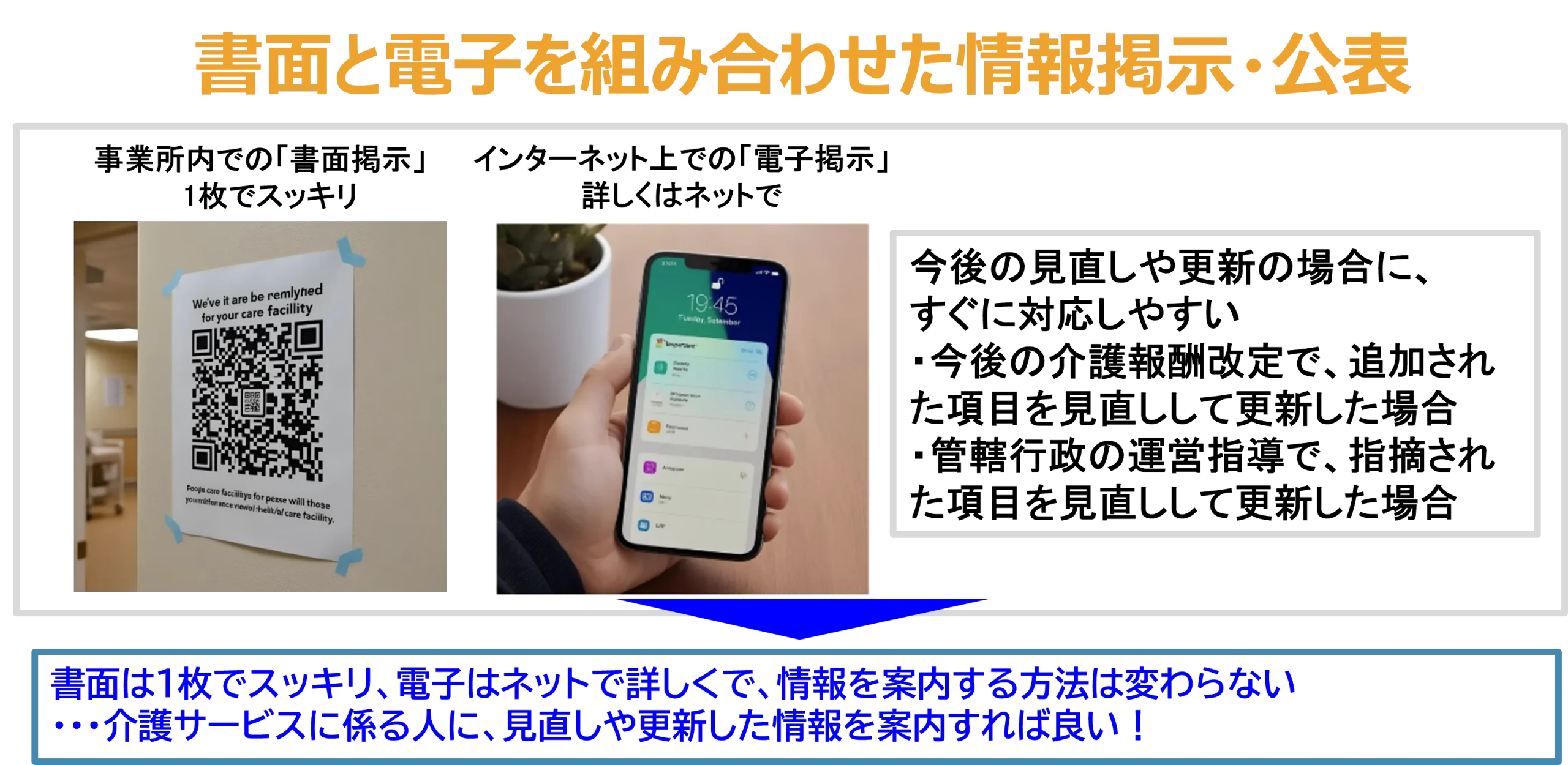 書面と電子を組み合わせた情報掲示・公表