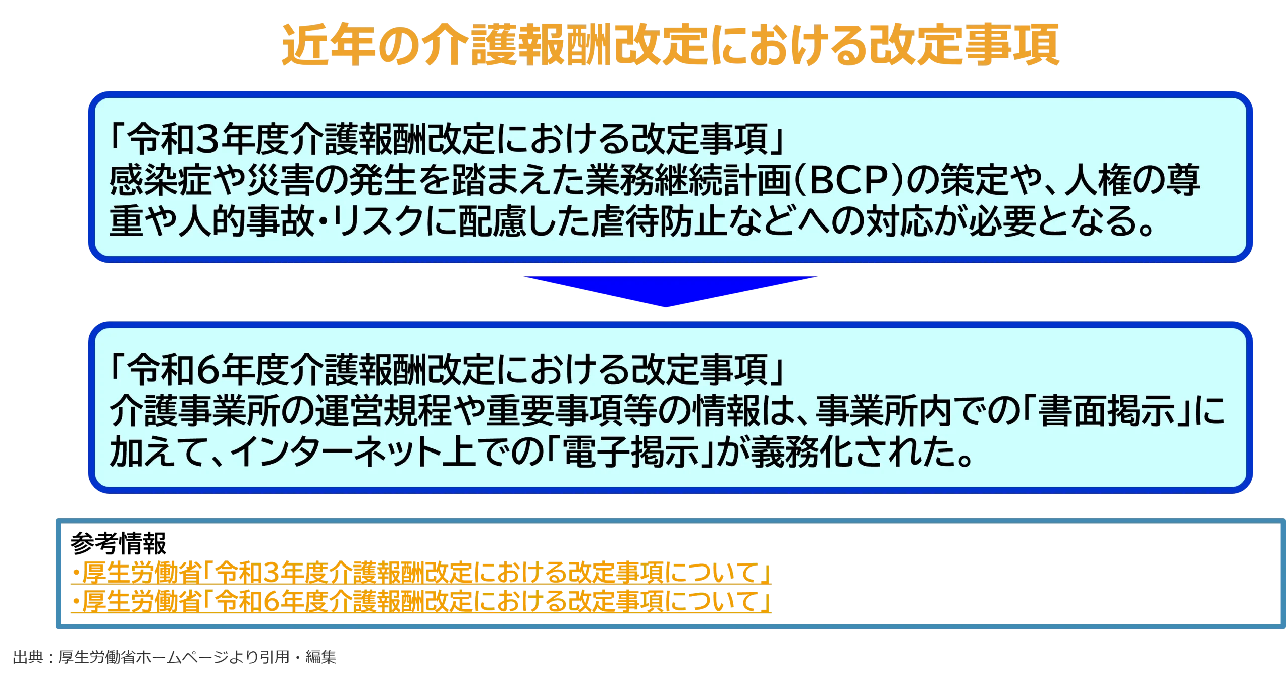 近年の介護報酬改定における改定事項