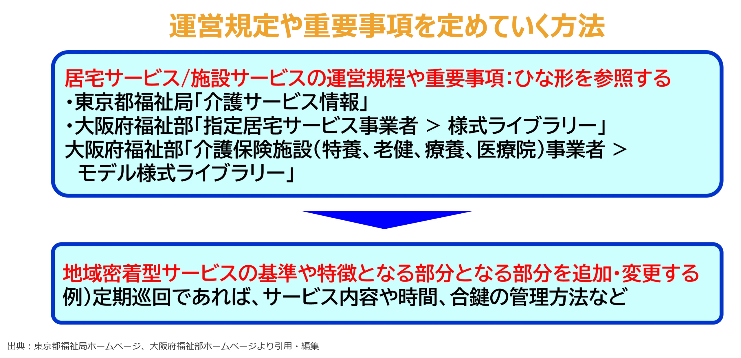 運営規定や重要事項を定めていく方法