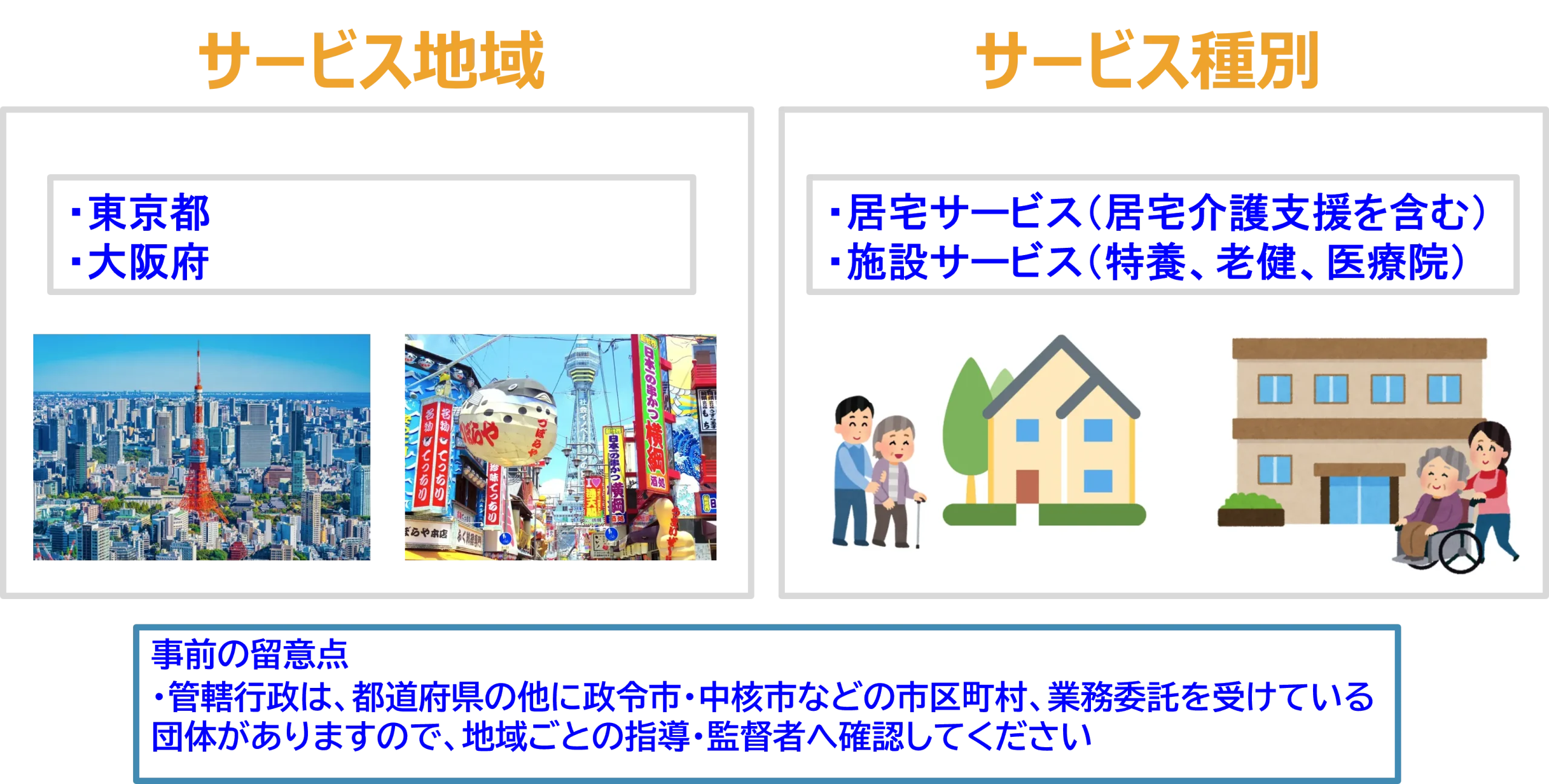 運営規程や重要事項のひな型