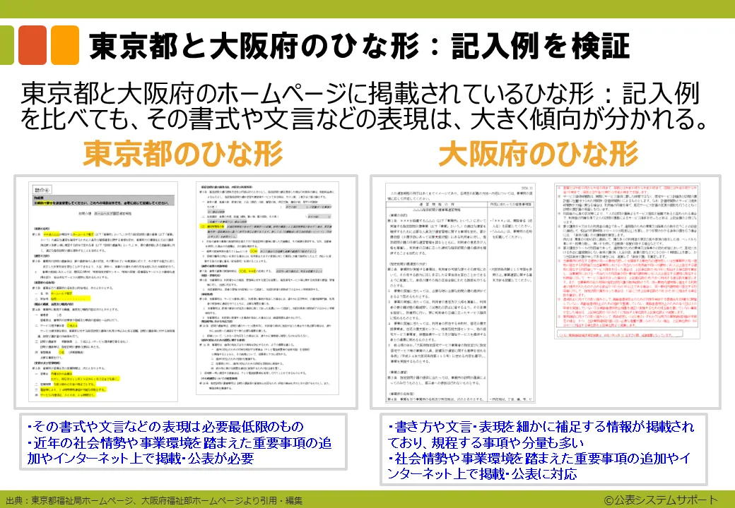 運営規程や重要事項のひな形5_11