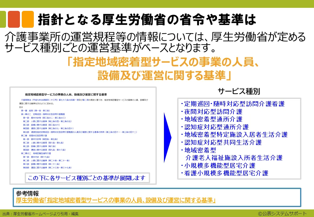 運営規程や重要事項のひな形5_13