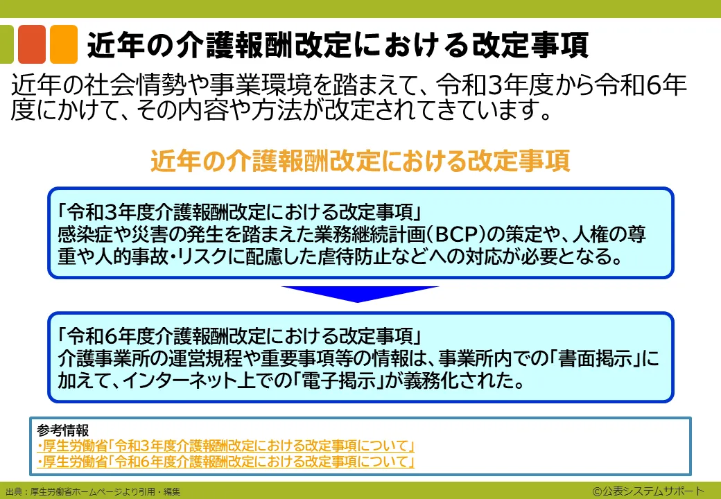 運営規程や重要事項のひな形5_14