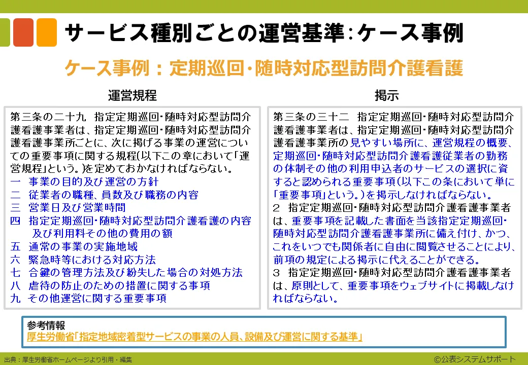 運営規程や重要事項のひな形5_16