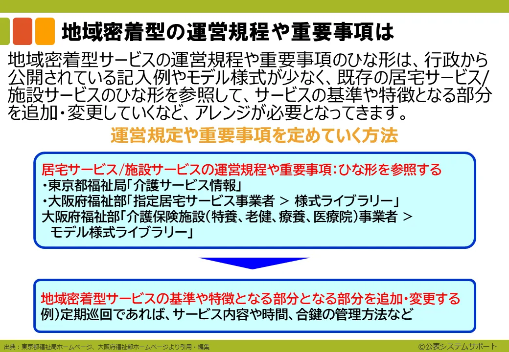 運営規程や重要事項のひな形5_18