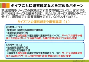 運営規程や重要事項のひな形5_19