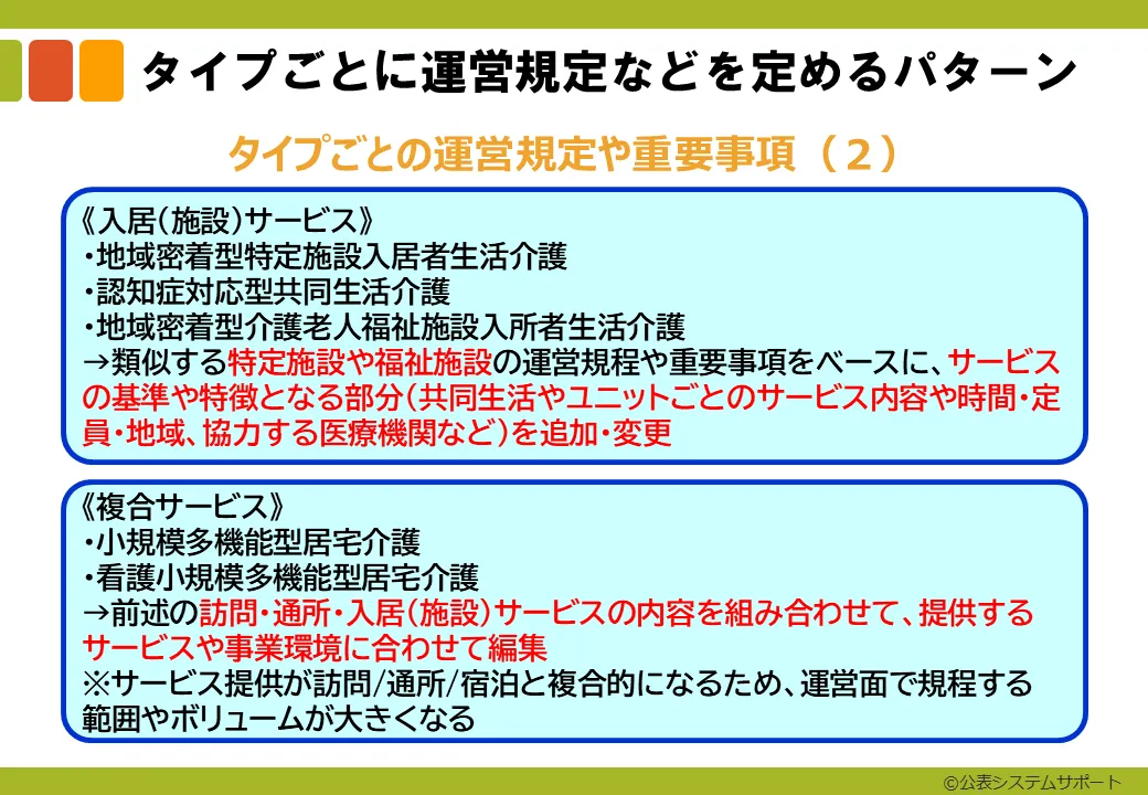 運営規程や重要事項のひな形5_20