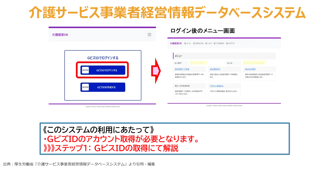 介護サービス事業者経営情報データベースシステム
