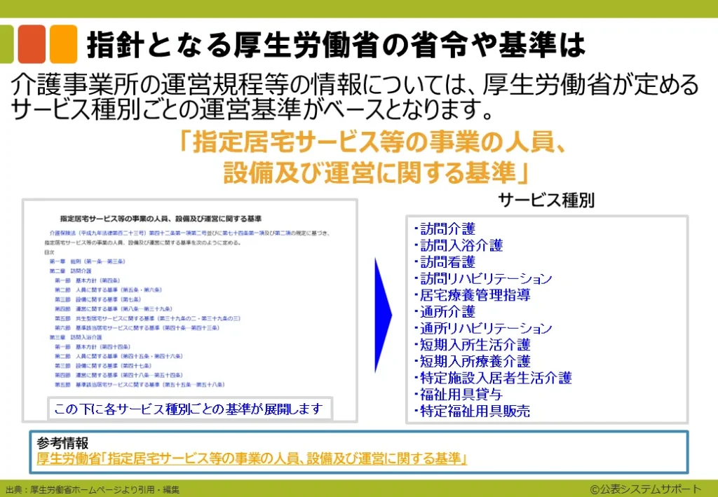運営規程や重要事項の省令や基準