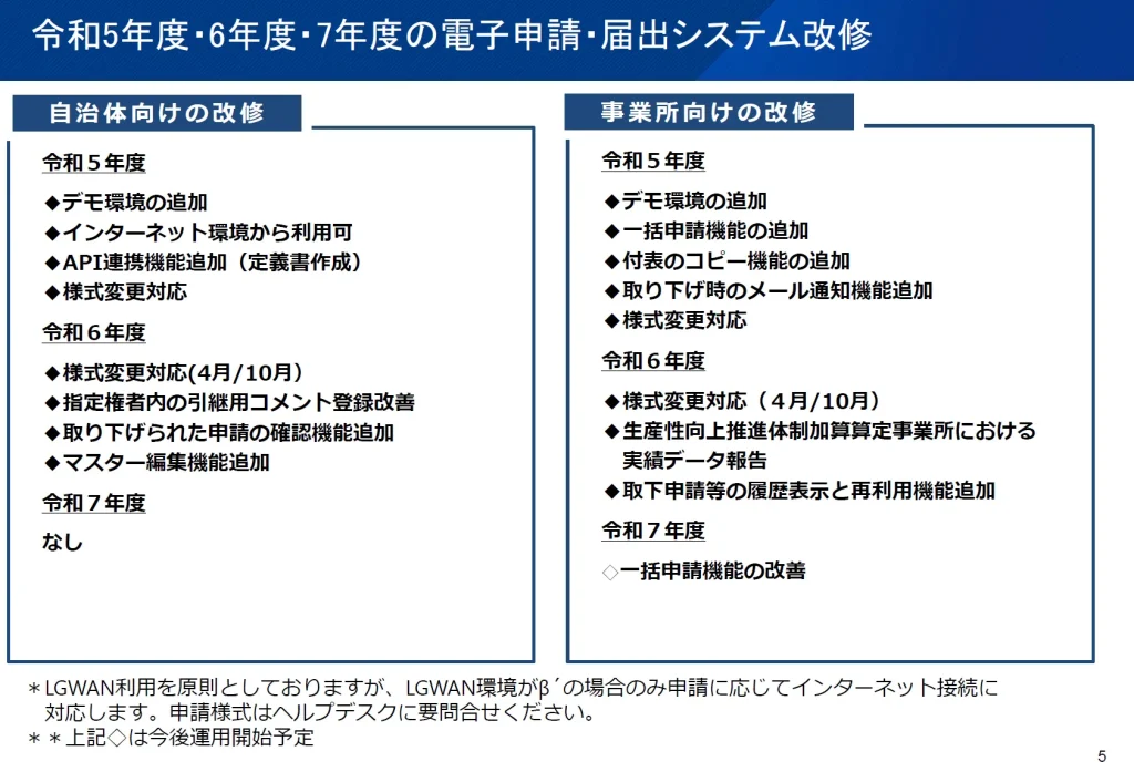 4.電子申請・届出システムの改修