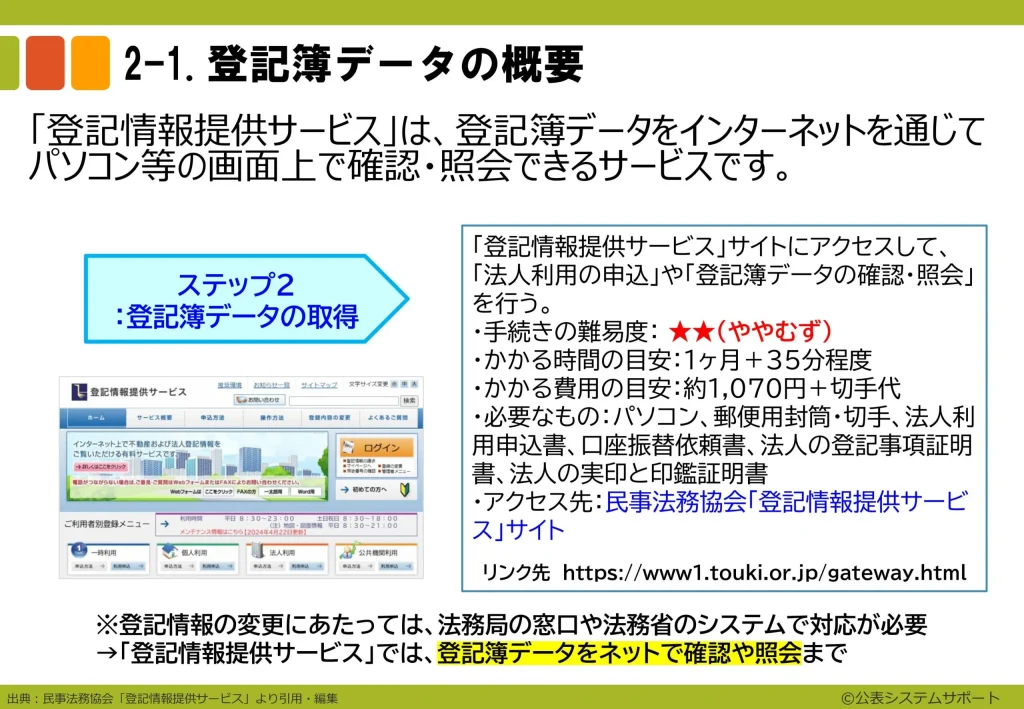 ステップ2 登記簿データの取得1