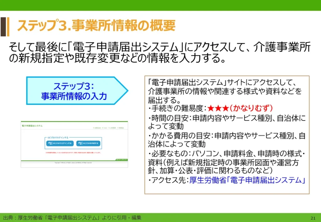 ステップ3.事業所データの概要