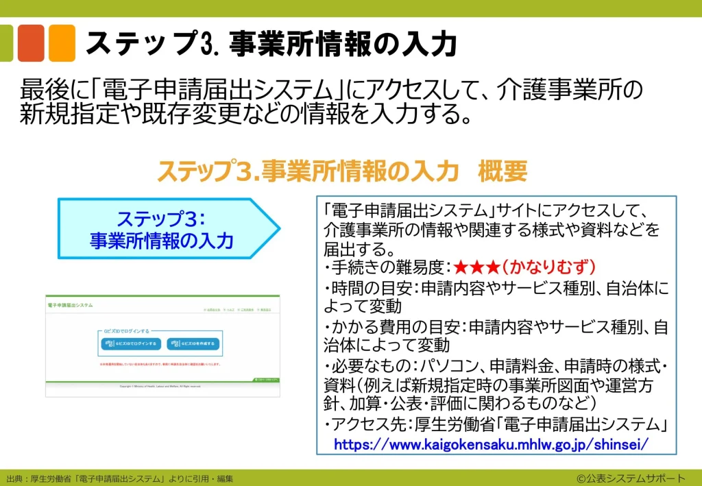ステップ3事業所データの入力1