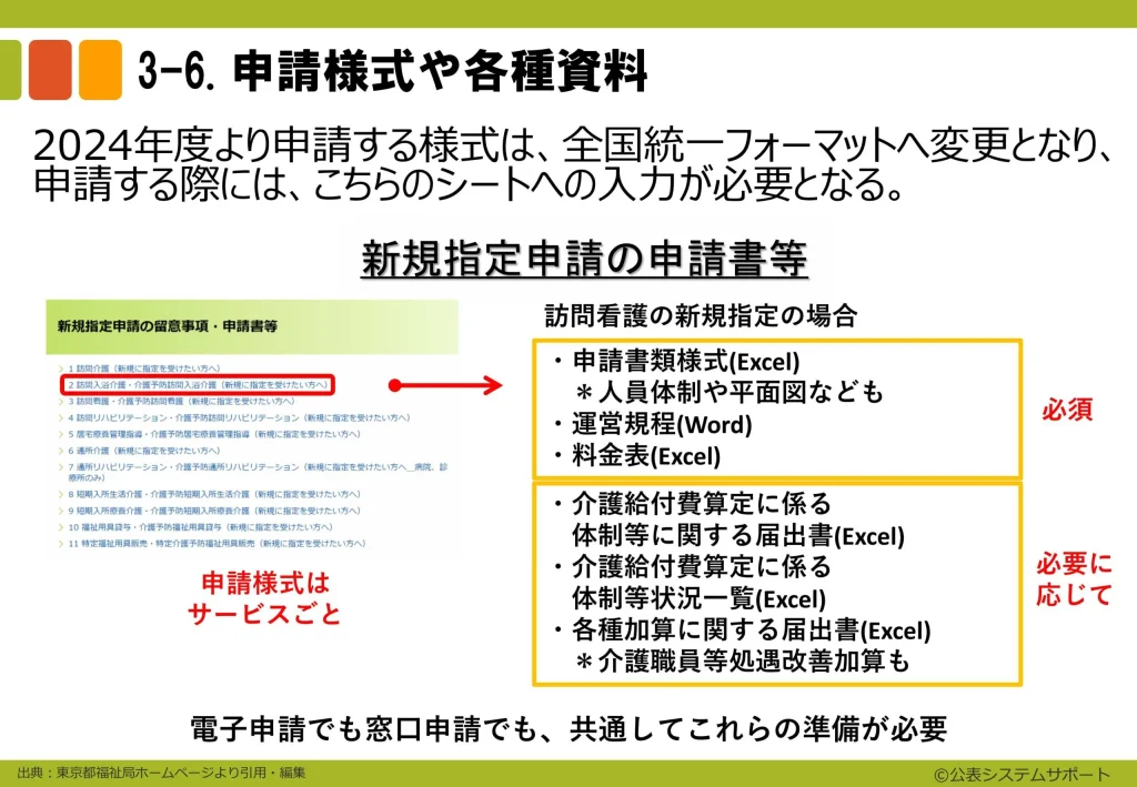 ステップ3事業所データの入力2