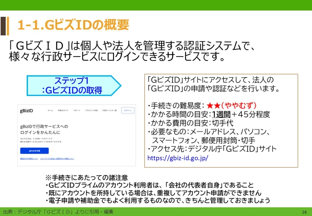 ステップ１：ＧビズＩＤ