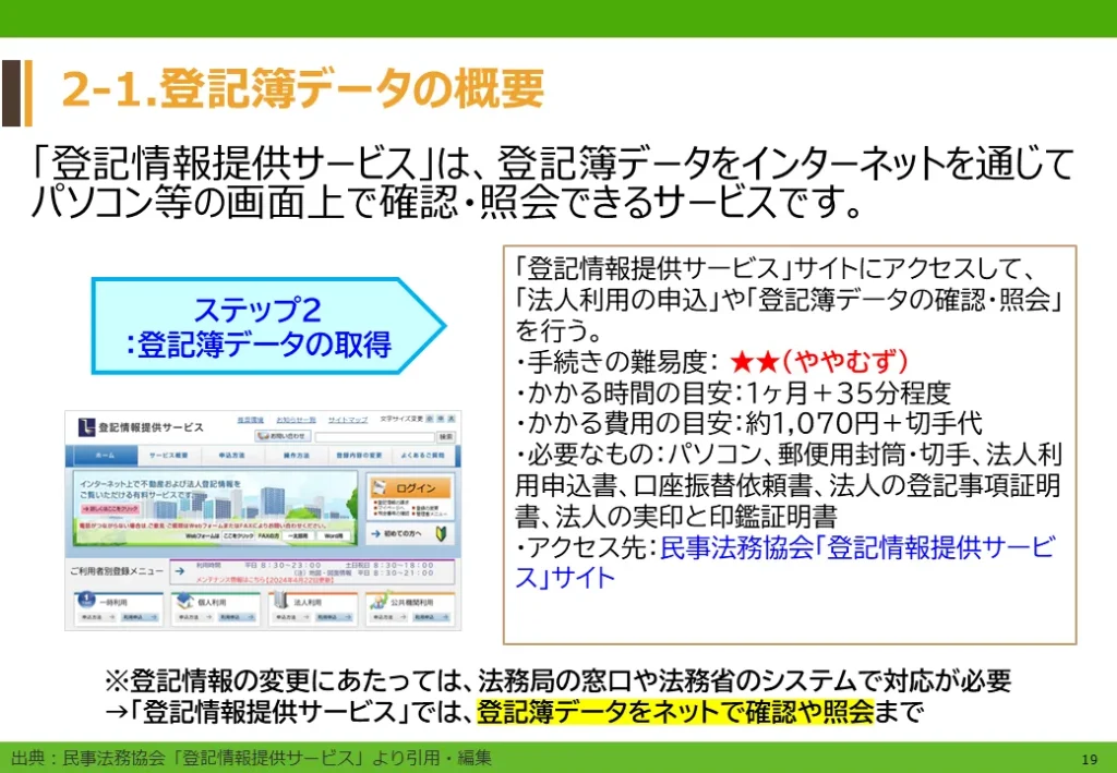ステップ２：登記簿情報の取得
