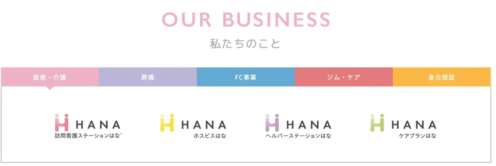 事業内容