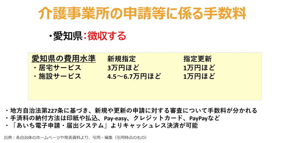 介護事業所の申請等に係る手数料