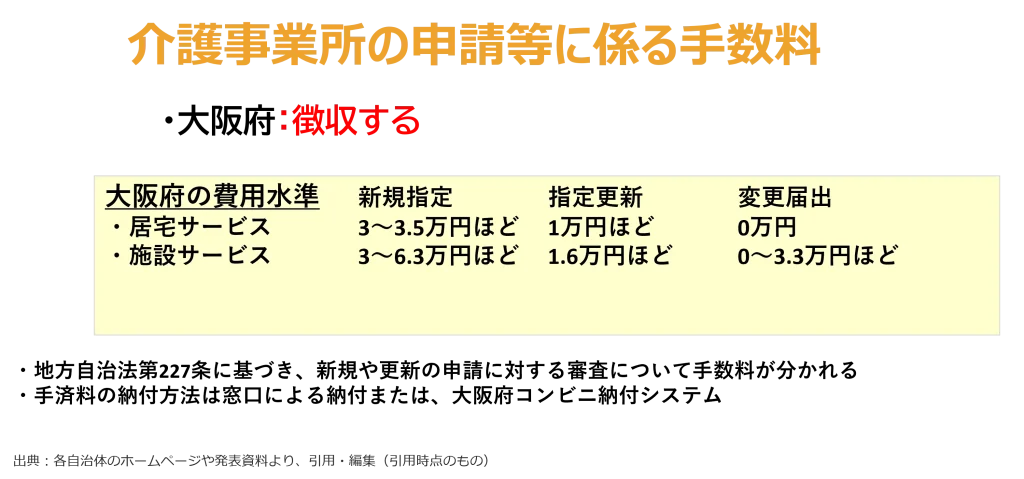申請・届出に係る手数料の納付は
