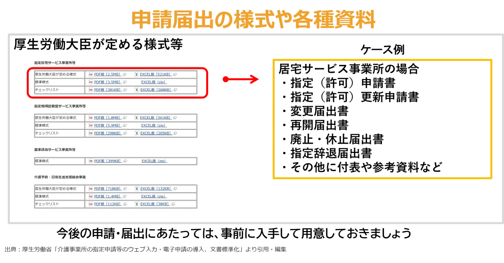 申請届出の様式や各種資料