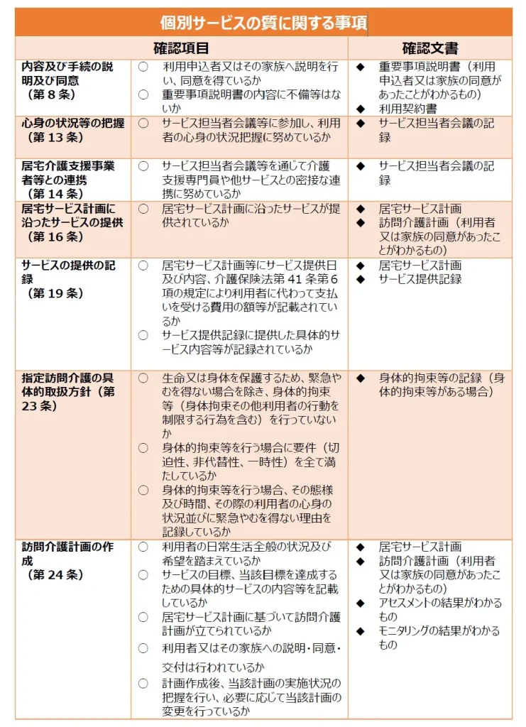 101訪問介護の個別サービスの質に関する事項