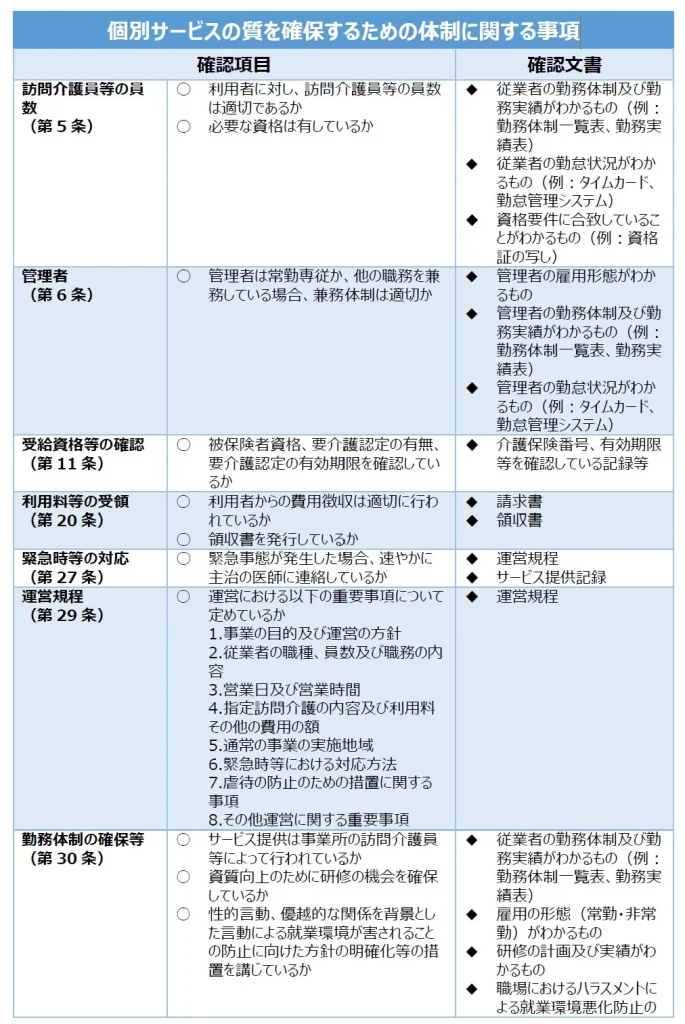 101訪問介護の個別サービスの質を確保するための体制に関する事項