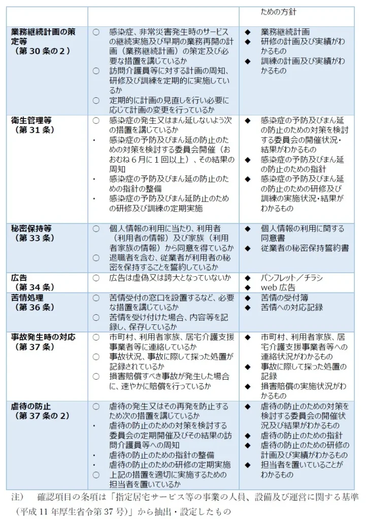 101訪問介護の個別サービスの質を確保するための体制に関する事項2