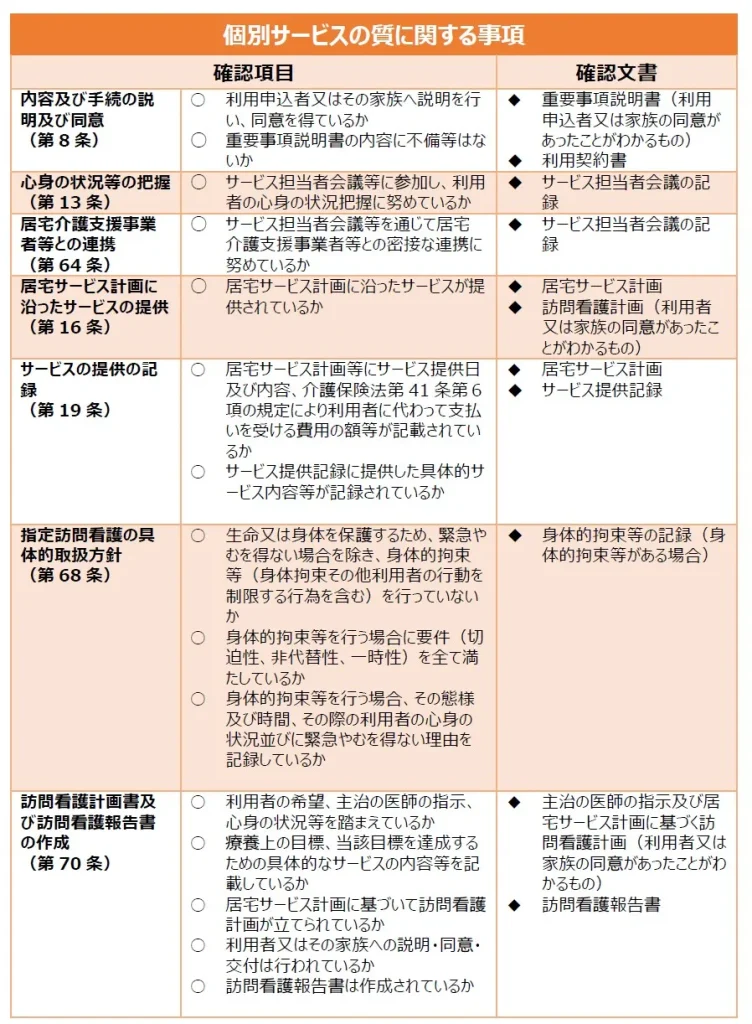 103訪問看護の個別サービスの質に関する事項