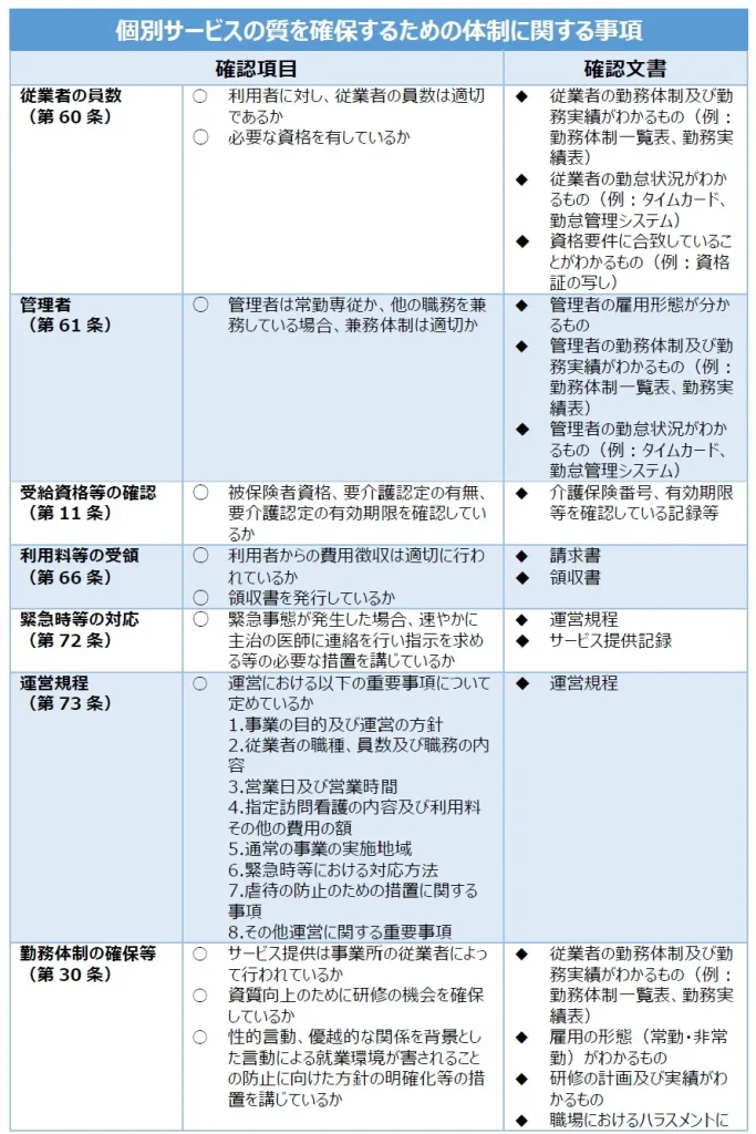 103訪問看護の個別サービスの質を確保するための体制に関する事項1