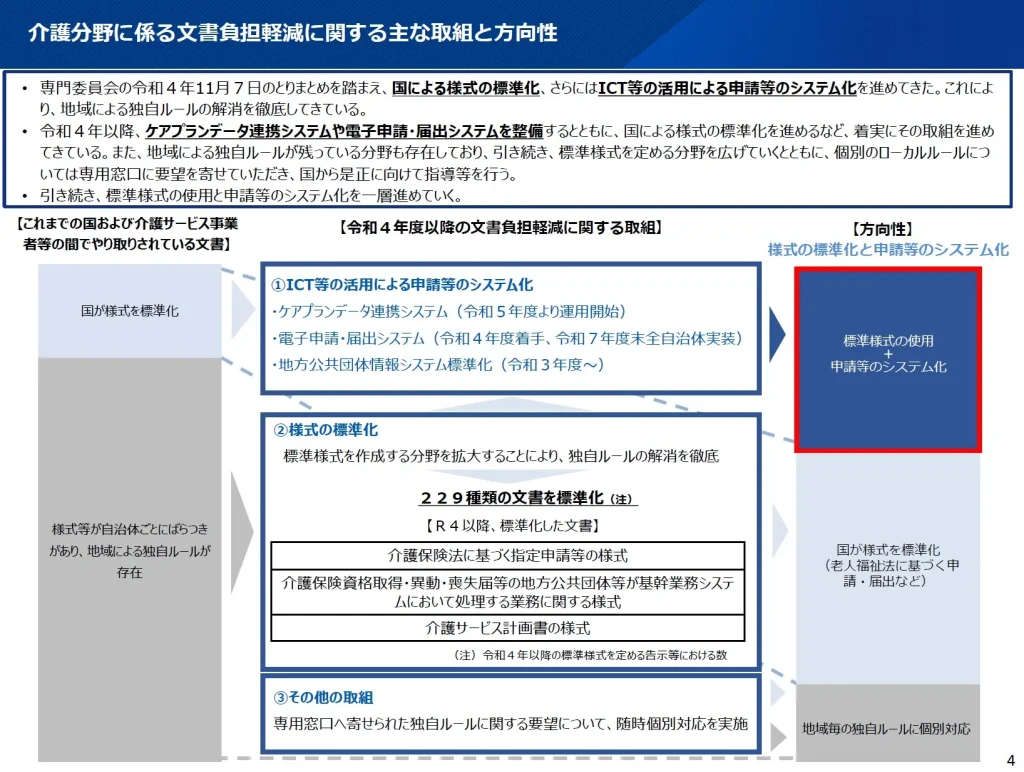 これまでの文書負担軽減に関する主な取組と方向性