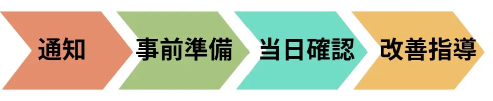 フローチャート
