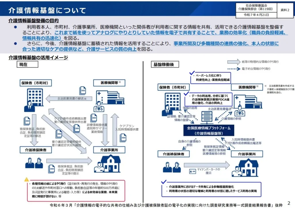 介護情報基盤について