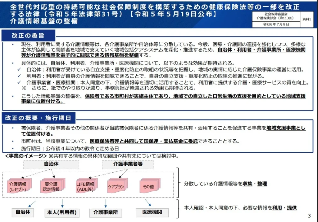 介護情報基盤を整備する法令