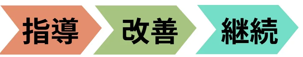 指導から改善の流れ