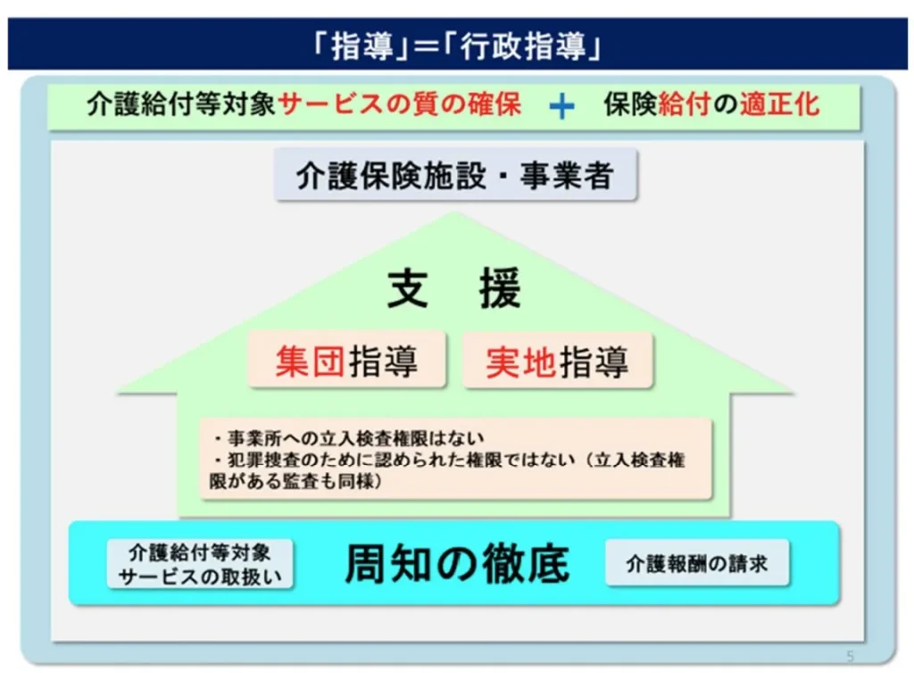 指導による介護保険施設等の支援・育成