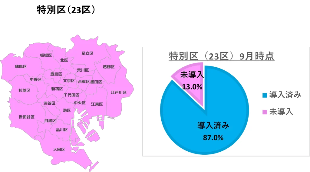 特別区（23区）の導入状況