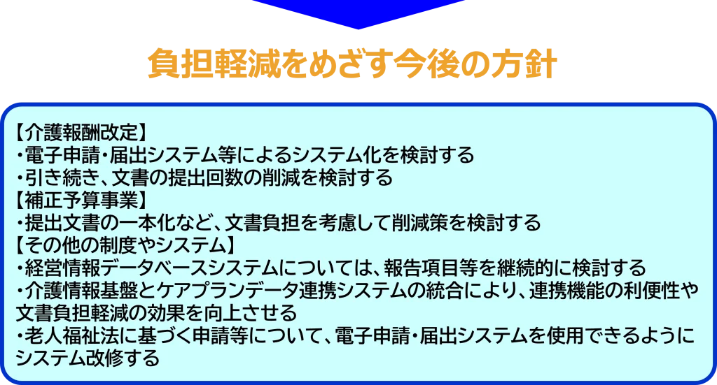 負担軽減をめざす今後の方針