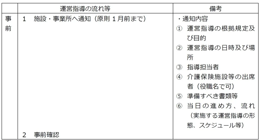 運営指導の流れ1