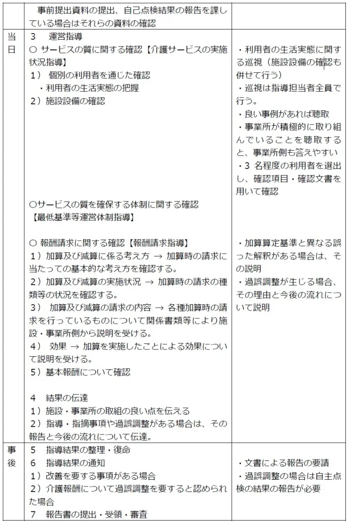 運営指導の流れ2