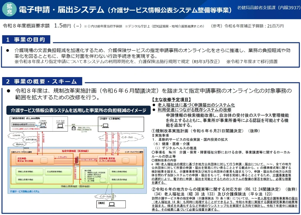 電子申請・届出システムの機能拡張の予定