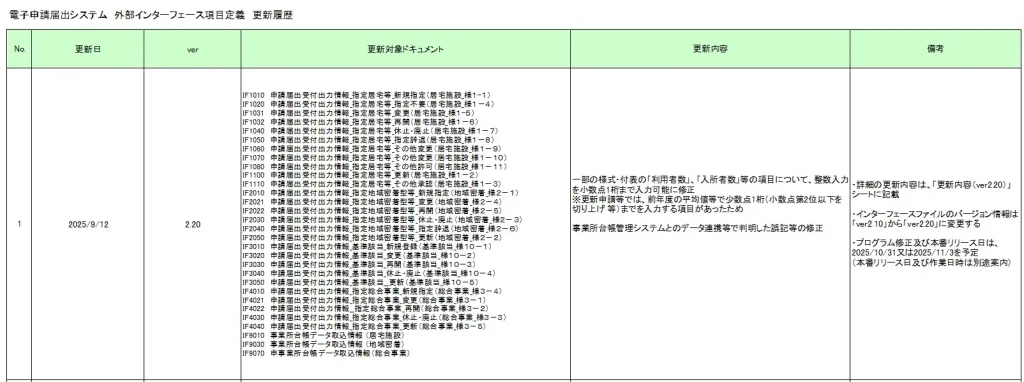 電子申請届出システム　外部インターフェース項目定義　更新履歴