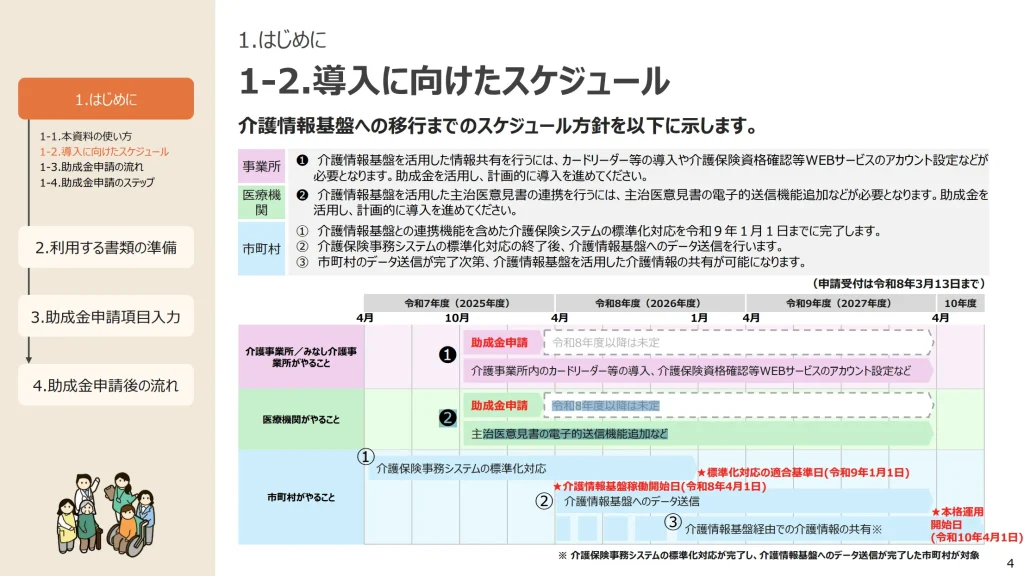 1-2. 導入に向けたスケジュール
