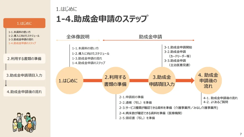 1-4. 助成金申請のステップ
